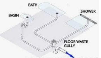 bathroom plumbing services map